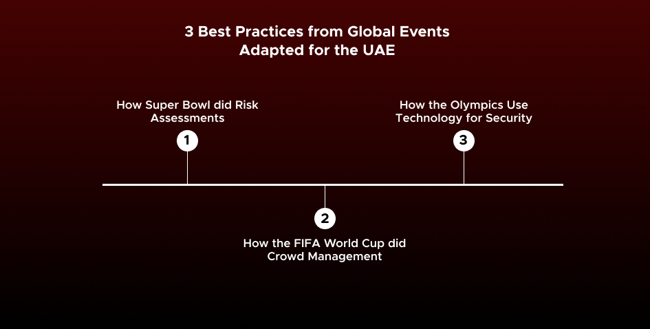 Top 5 Security Measures for Event Security Company in Dubai 2 3 Best Practices from Global Events Adapted for the UAE