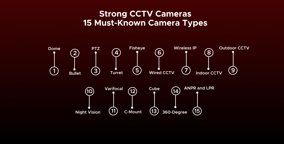 Top 15 Types of CCTV Security Cameras in the UAE