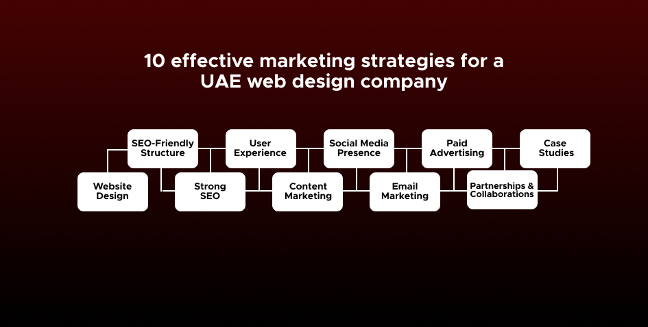 10 Effective Marketing