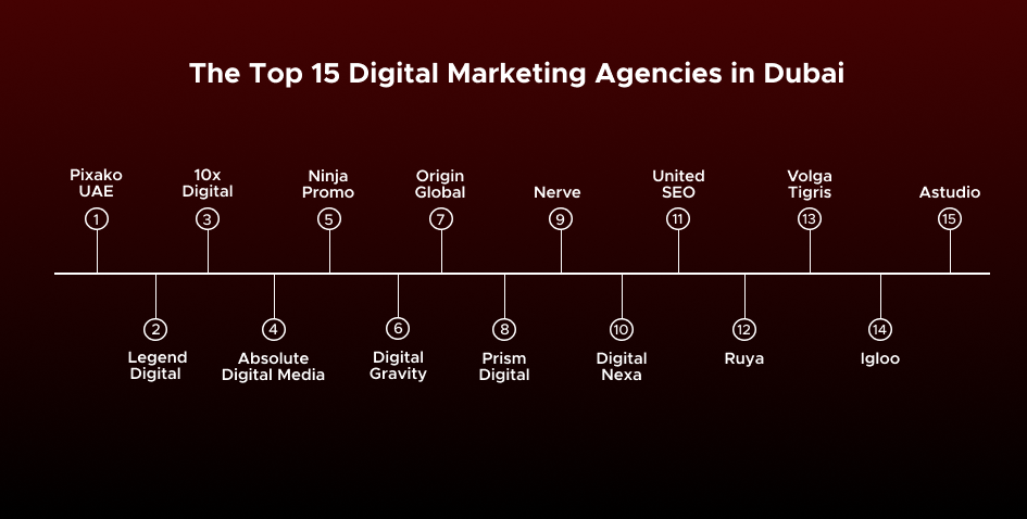 The Top 15 Digital Marketing Agencies in Dubai