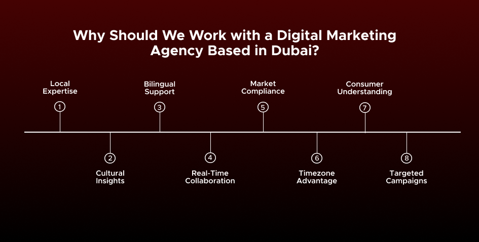 Why Should We Work with a Digital Marketing Agency Based in Dubai