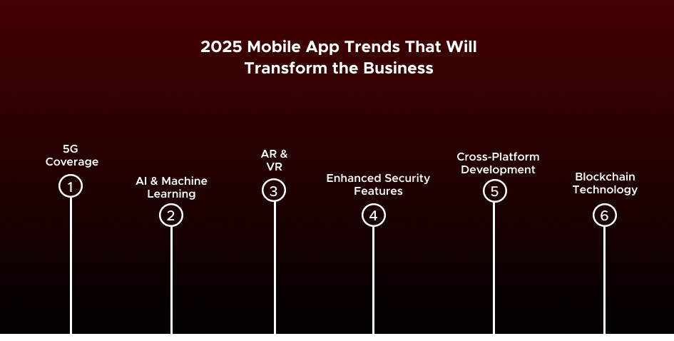 2025 Mobile App Trends That Will Transform the Business