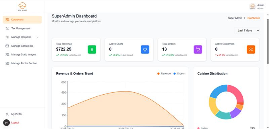 Pixako's Custom Food Delivery Mobile App and Website for MNNAH 11 mnnah ss10