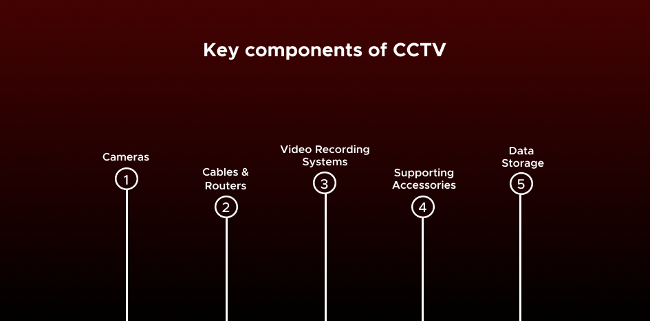 How Can You Save Your Business After Installing CCTV? 6 How Can You Save Your Business After Installing CCTV 1