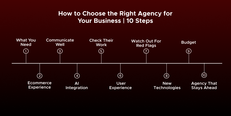 How to Choose the Right Agency for Your Business 10 Steps