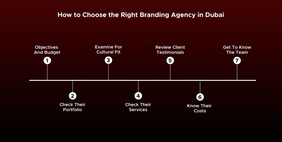 How to Choose the Right Branding Agency in Dubai