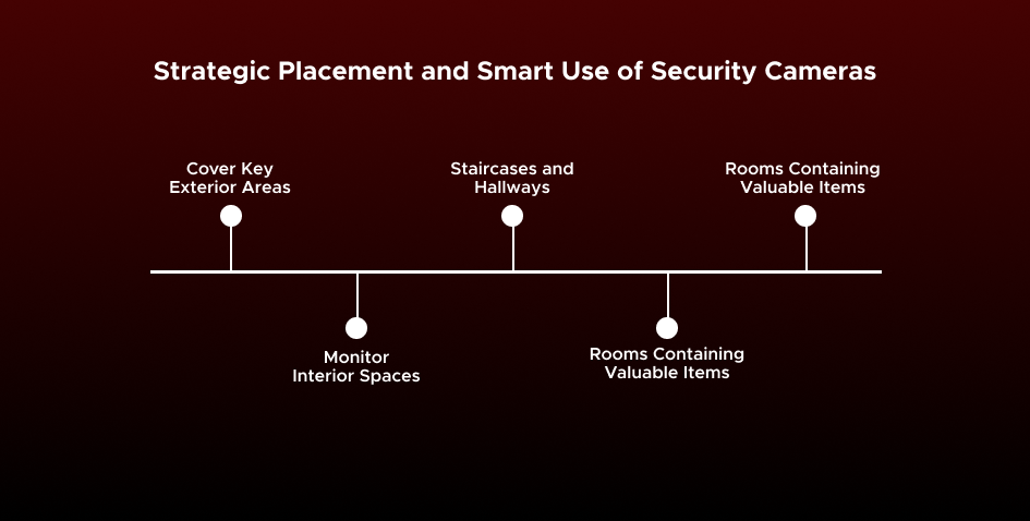 Simple Security Tips to Protect Your Home with Home Security Cameras 5 Strategic Placement and Smart Use of Security Cameras