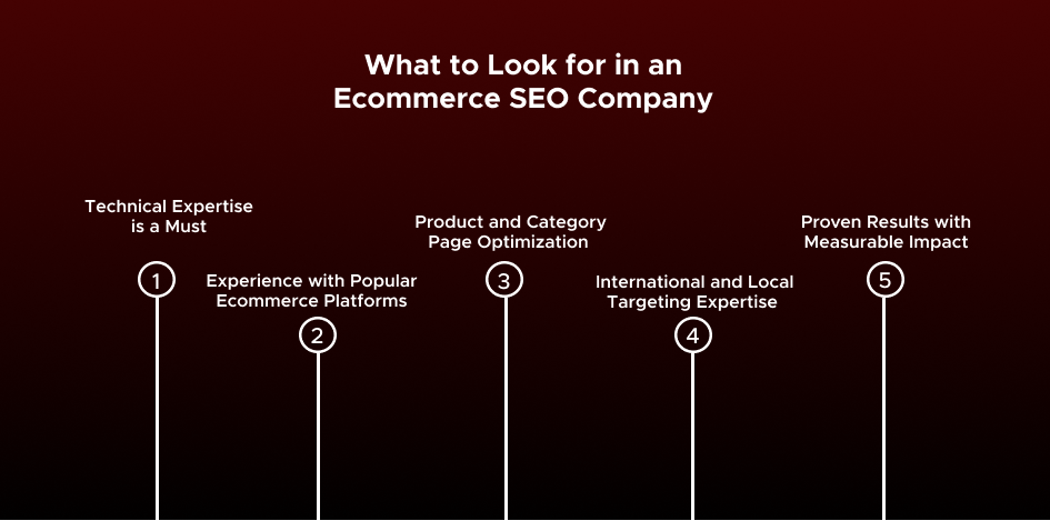 What to Look for in an Ecommerce SEO Company