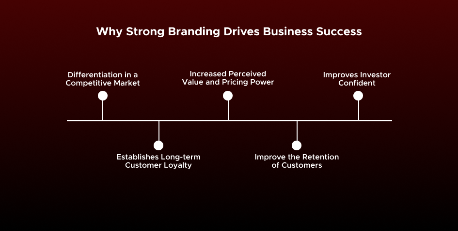 Why Strong Branding Is Important for Business Success in 2025 8 Why Strong Branding Drives Business Success