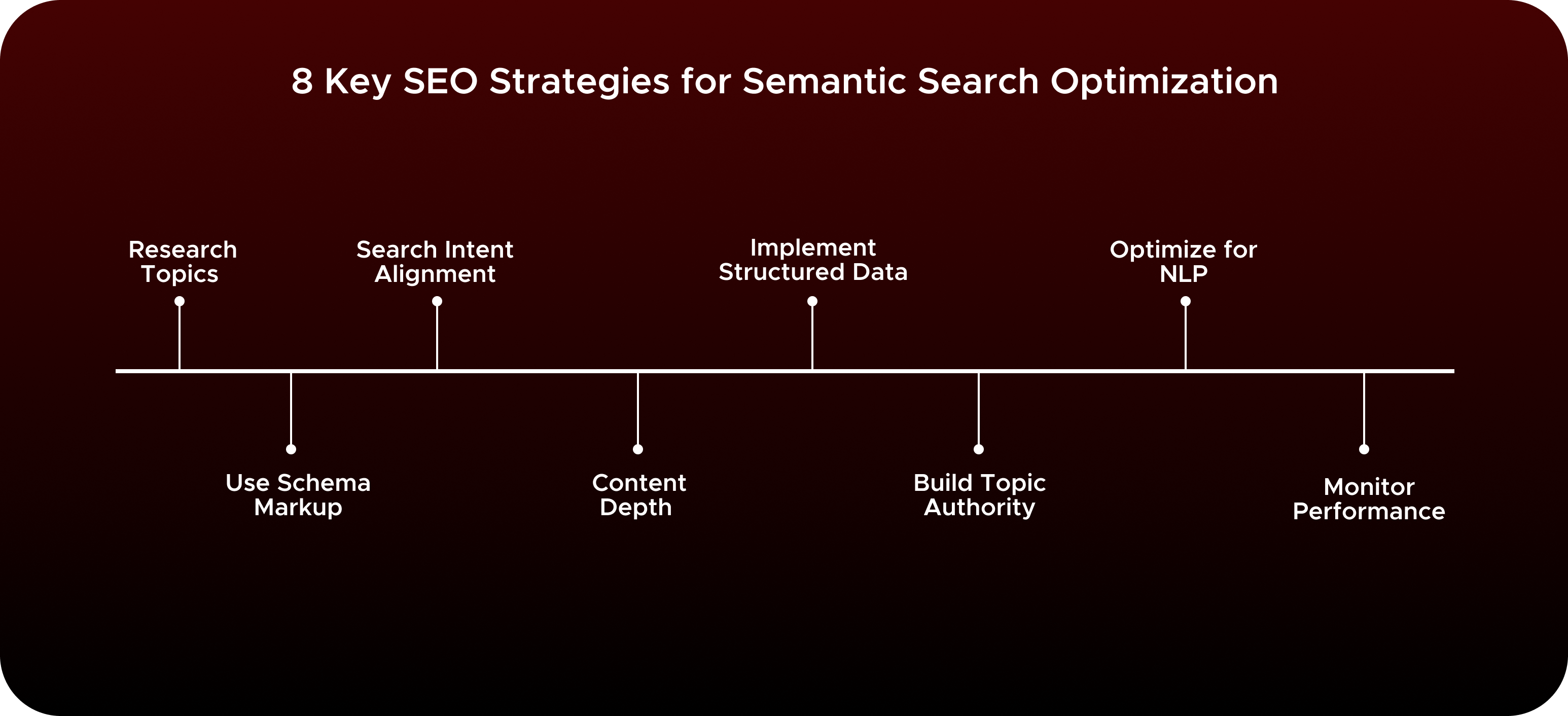 8 Key SEO Strategies for Semantic Search Optimization