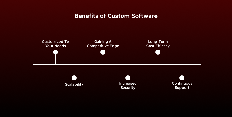 Custom Software or Pre-Built Software for UAE in 2025 8 Benefits of Custom Software 1