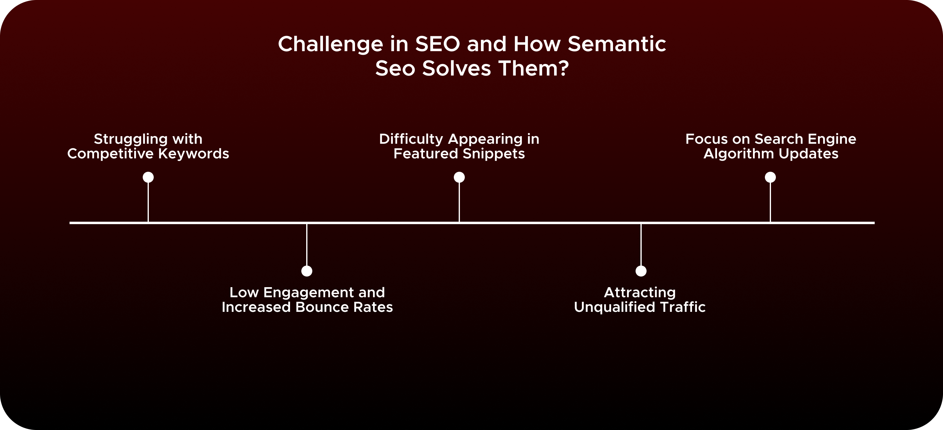 Challenge in SEO and How Semantic Seo Solves Them