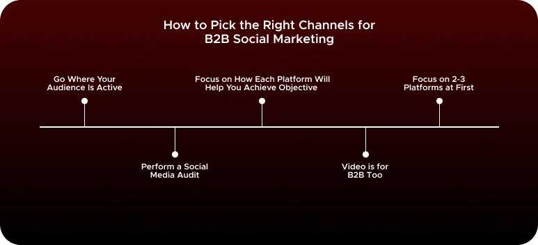 11 Tips for a Successful b2b Social Media Strategy 8 How to Pick the Right Channels for B2B Social Marketing