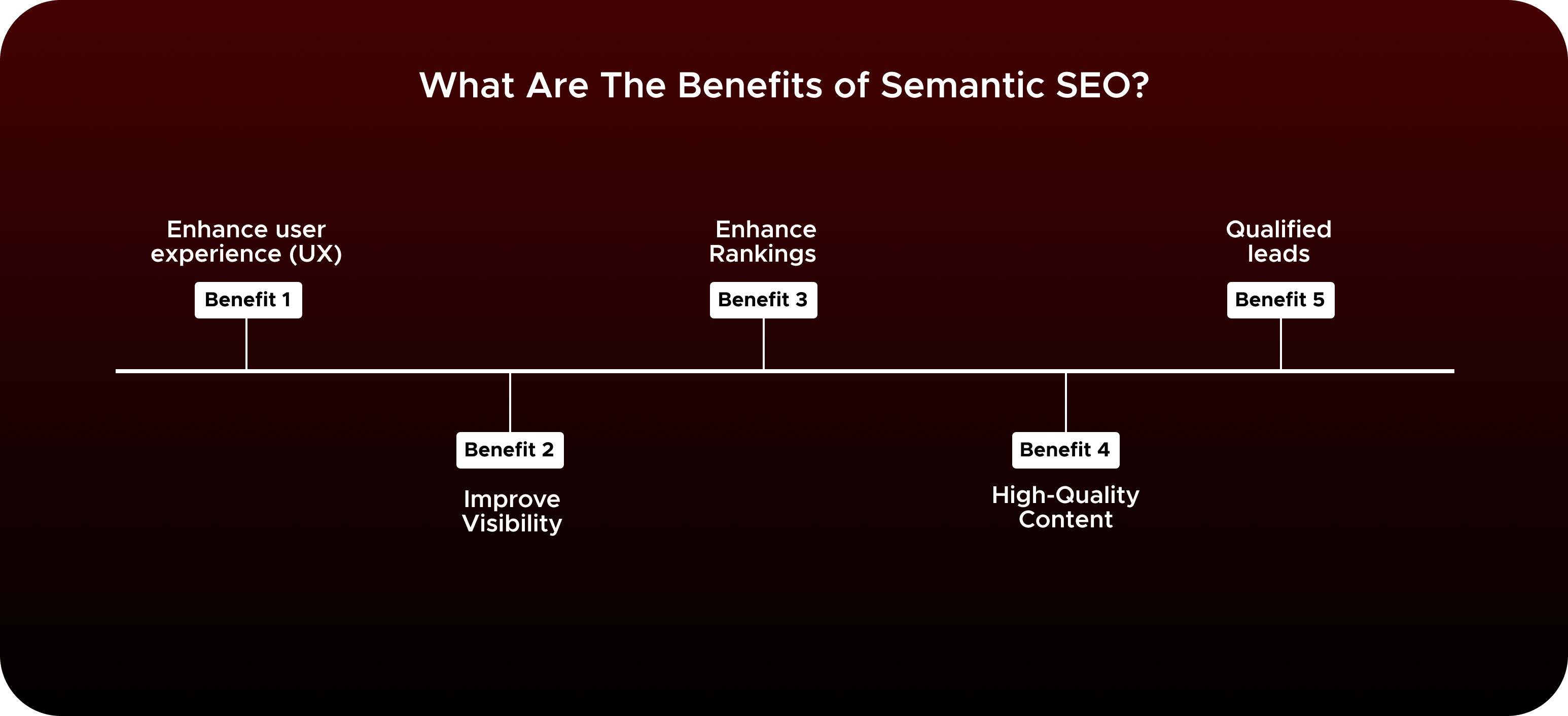 What Are The Benefits of Semantic SEO