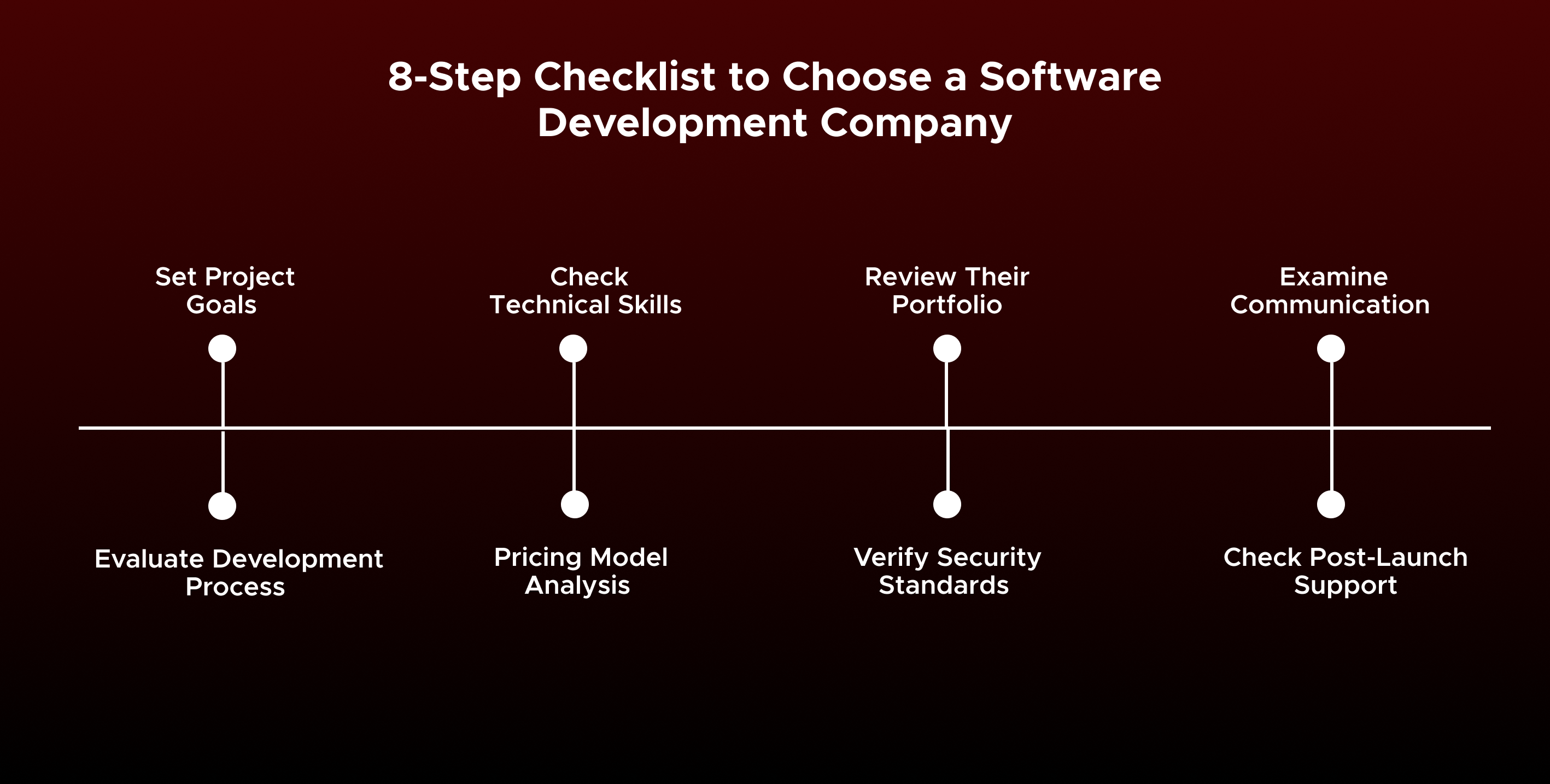8 Steps To Hire The Right Software Development Company 5 8-Step Checklist to Choose a Software Development Company