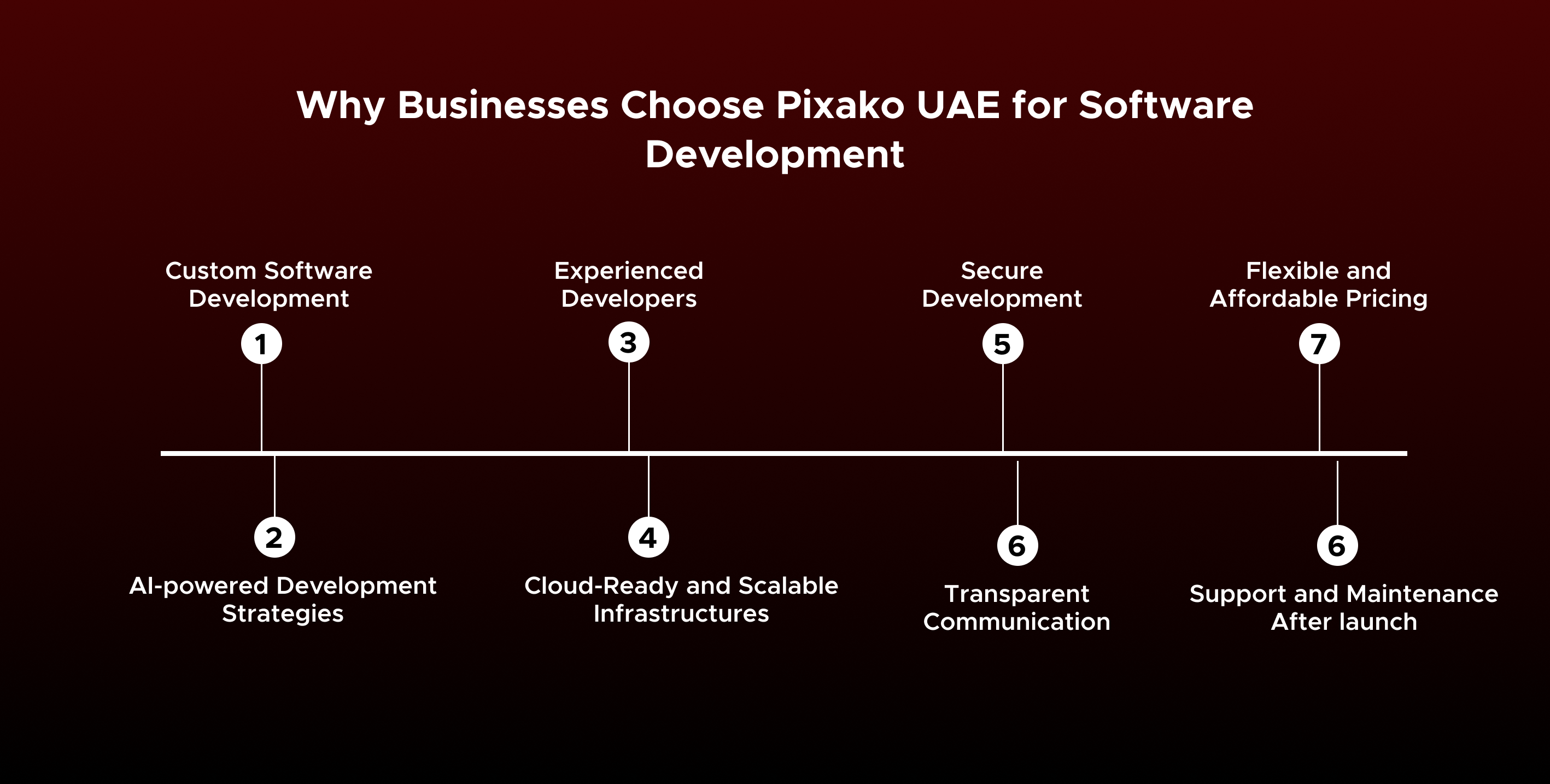 8 Steps To Hire The Right Software Development Company 8 Why Businesses Choose Pixako UAE for Software Development
