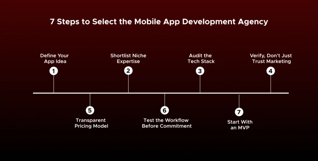 7 Steps to Select the Mobile App Development Agency