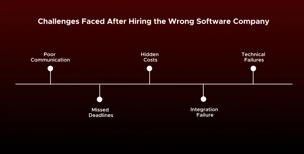 Challenges Faced After Hiring the Wrong Software Company
