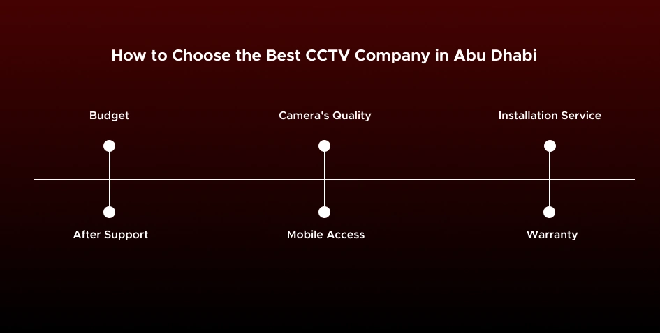 10 Best CCTV Companies in Abu Dhabi 9 How to Choose the Best CCTV Company in Abu Dhabi
