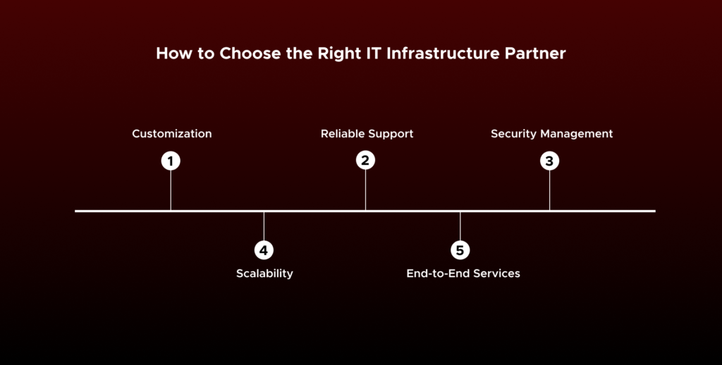 Choose the Right IT Infrastructure Partner