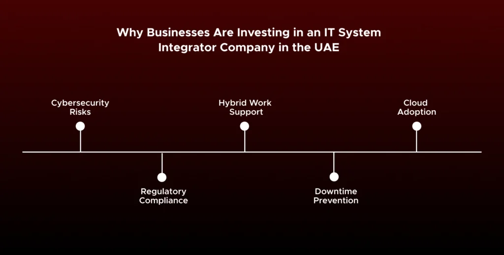 Why Businesses Are Investing in an IT System Integrator Company in the UAE 