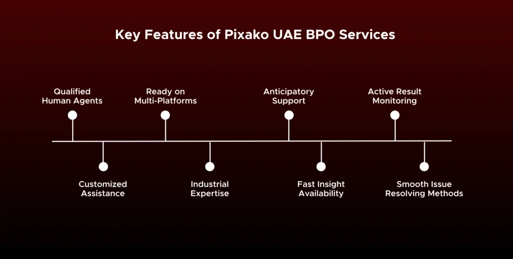 features of Pixako UAE BPO Services providers in Abu Dhabi