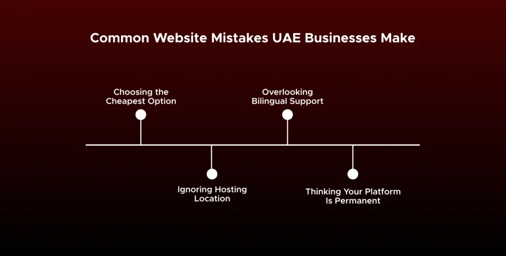Shopify vs WordPress vs Custom Website: Which Offers Better ROI? 2 Common Website Mistakes UAE Businesses Make