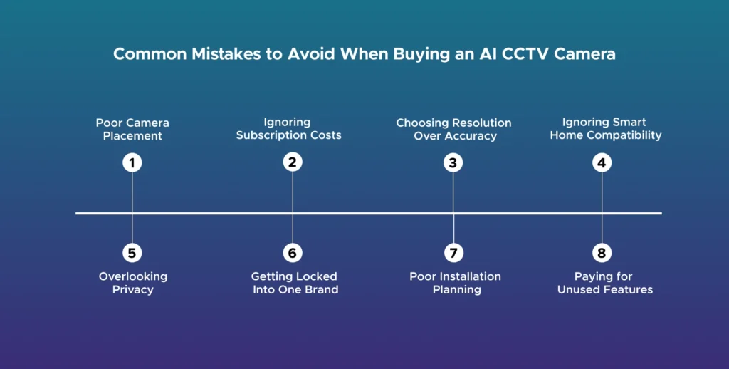 Common Mistakes to Avoid When Buying an AI CCTV Camera