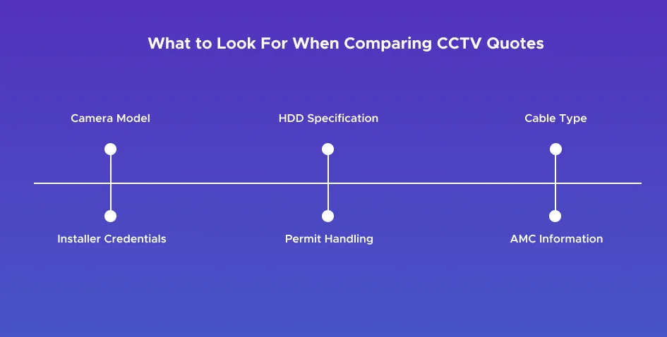 CCTV Installation Cost in Abu Dhabi: A Complete Guide 4 What to Look For When Comparing CCTV Quotes