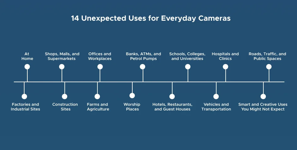 14 Smart Uses for CCTV Camera Systems Beyond Security 2 14 Unexpected Uses for Everyday Cameras